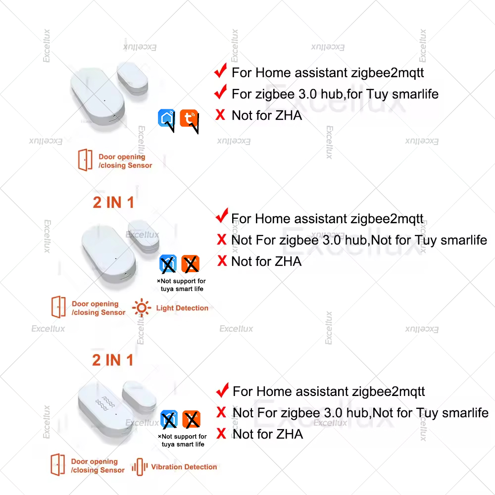 Zigbee 3.0 Door Window Sensor  - Home Security Business recension och pris