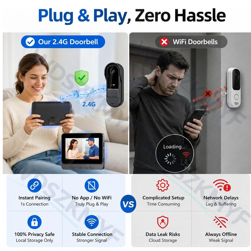 4.3in IPS Screen Wireless Door - Home Security Doorbell Camera recension och pris