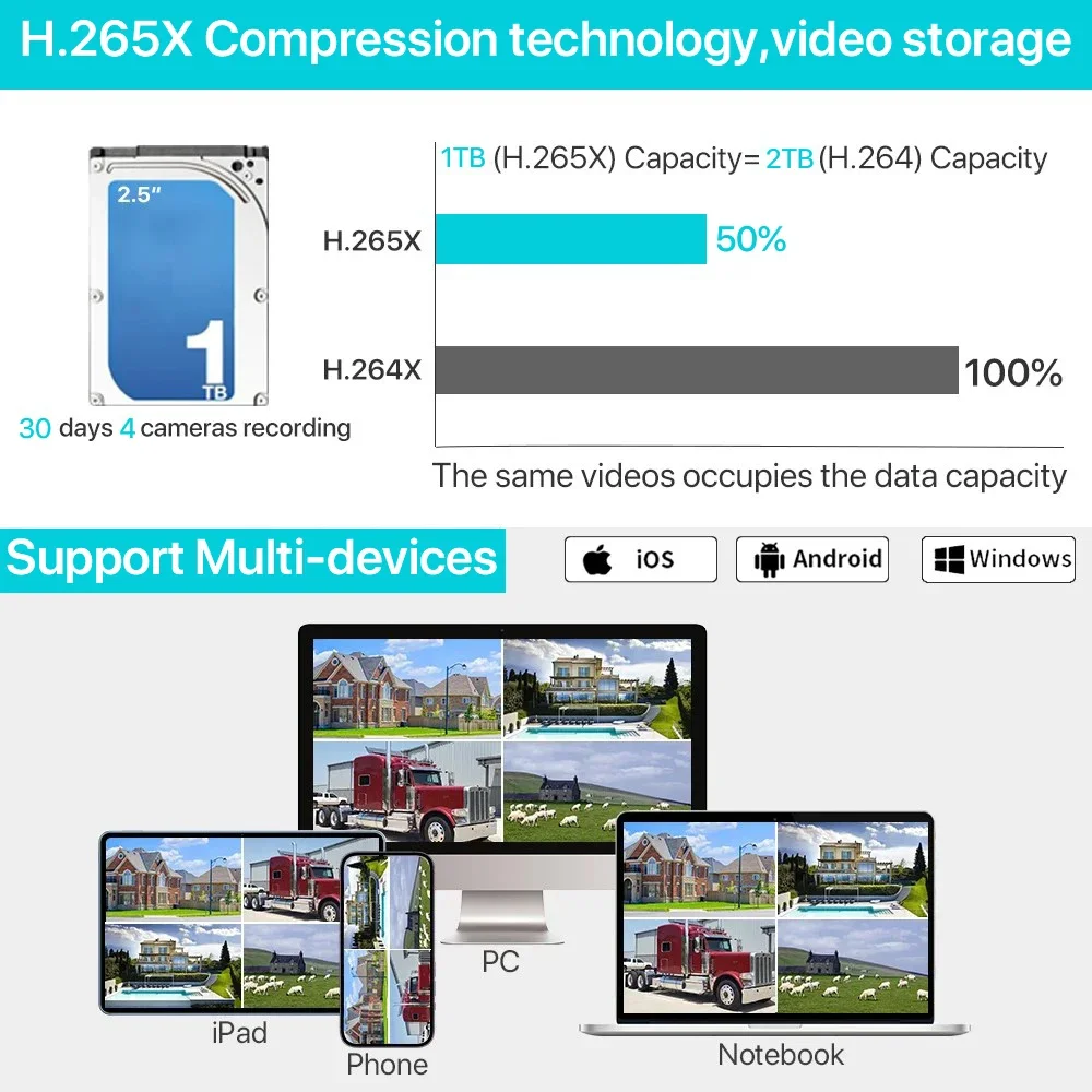 5MP WiFi Security 8CH NVR Kit  - Home Security Kit With Camera recension och pris