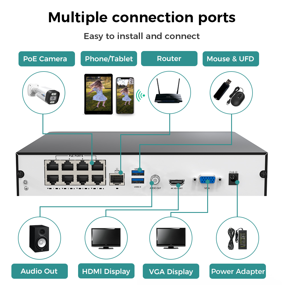 Hiseeu 8CH 4K PoE NVR Network  - Home Security With Cameras recension och pris