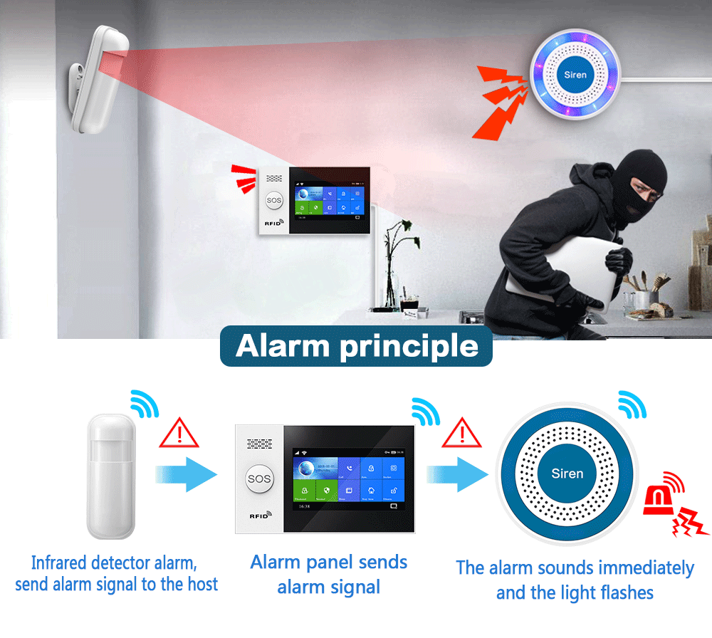 PGST 433Mhz Indoor Wireless Si - Home Security Company recension och pris