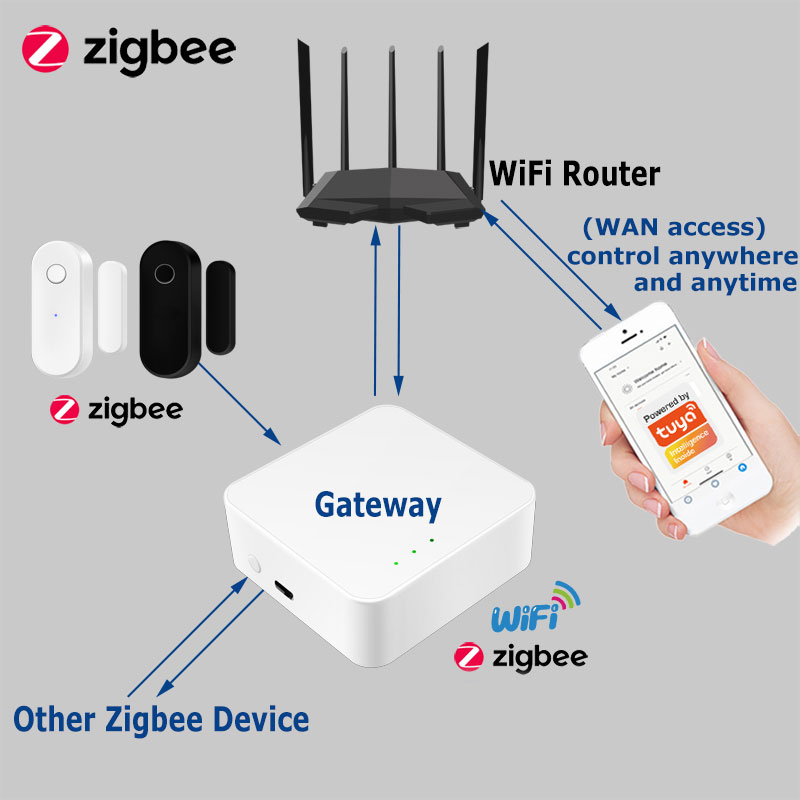 Tuya Smart Zigbee Door Sensor  - Home Security Company recension och pris